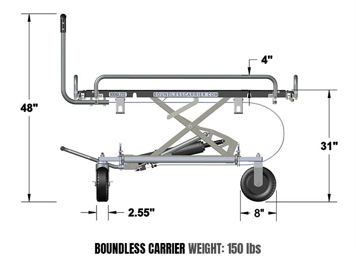Boundless Carrier